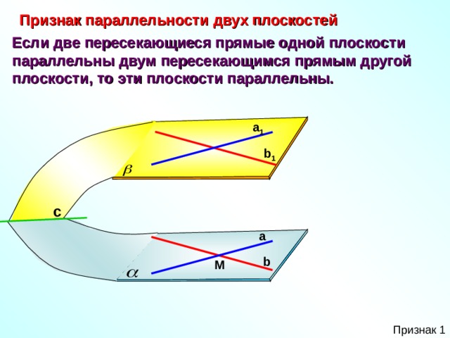 Признак параллельности двух плоскостей Если две пересекающиеся прямые одной плоскости параллельны двум пересекающимся прямым другой плоскости, то эти плоскости параллельны. а 1 b 1 с Признак 1 а b M 6 
