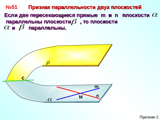 № 5 1 Признак параллельности двух плоскостей Если две пересекающиеся прямые m   и n   плоскости параллельны плоскости , то плоскости  и параллельны. с m n M 