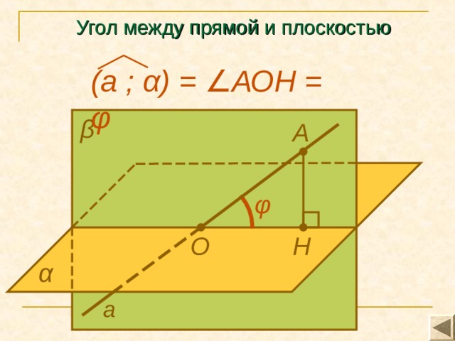 Презентация на тему: "Перпендикуляр и наклонная. Угол между прямой и плоскостью"