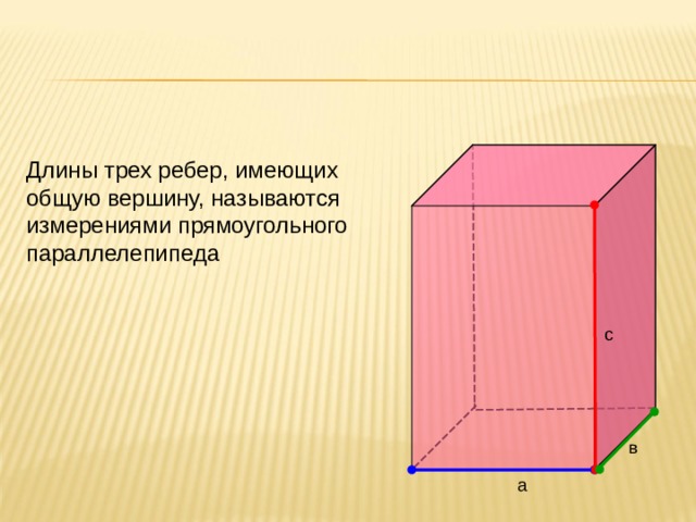 Параллелепипед презентация 10 класс