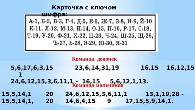  Карточка с ключом шифра: Команда девочек 5,6,17,6,3,15 23,6,14,31,19 16,15 16,12,15,1,13 1 24,6,12,15,3,6,11,1 – 16,15 5,6,12,1,13. Команда мальчиков 15,5,14,1 20 24,6,12,15,3,6,11,1 13,1,19,28 - 15,5,14,1, 20 14,6,4,15 9 17,15,5,9,14,1. 