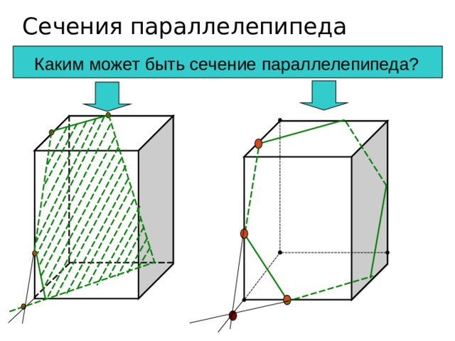 Сечения параллелепипеда Каким может быть сечение параллелепипеда? 