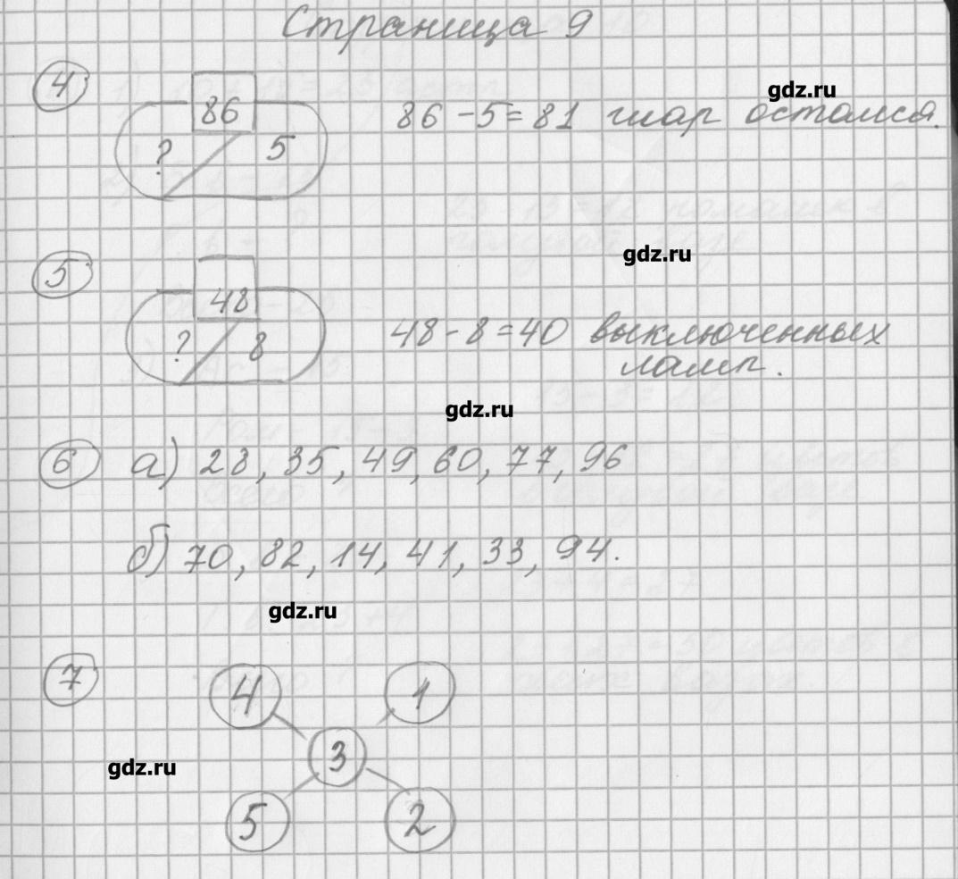 Конспект математика 5