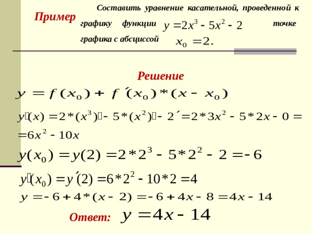 План составления уравнения касательной