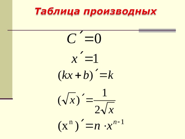 Производная презентация 11 класс. Понятие производной формулы. Производная презентация 11 класс. Производная в егэ презентация. Производная урок 11 класс.
