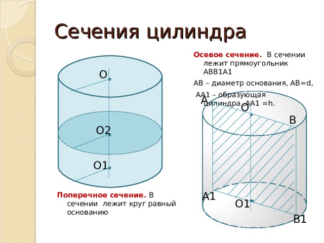 Ось цилиндра равна образующей. Поперечное сечение цилиндра. Образующая осевого сечения цилиндра. Диаметр основания цилиндра. Диаметр поперечного сечения цилиндра.