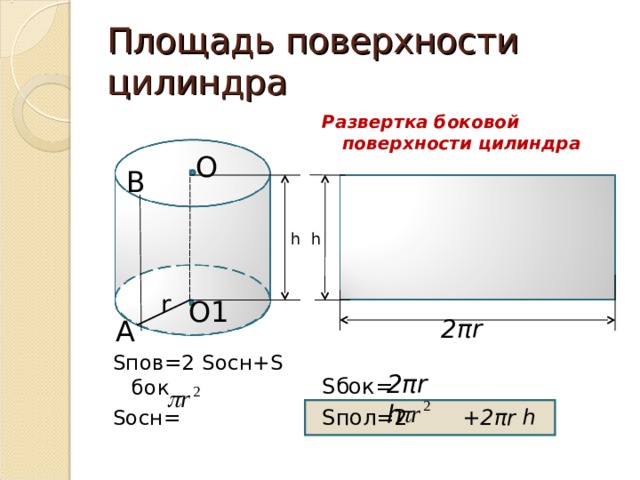 Площадь боковой поверхности цилиндра