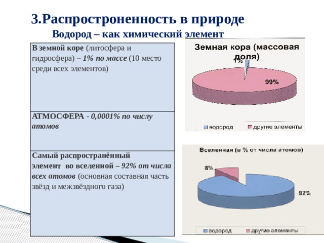 Виды водорода в природе