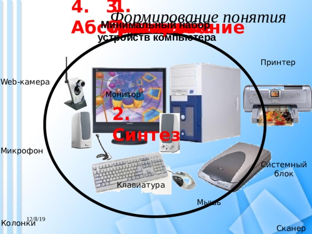 Формирование понятия 3. Сравнение 1. Анализ 4. Абстрагирование Минимальный набор  устройств компьютера Принтер Web-камера Монитор 2. Синтез Микрофон Системный блок Клавиатура Мышь 12/8/19 Колонки Сканер 
