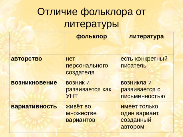 Отличия народной