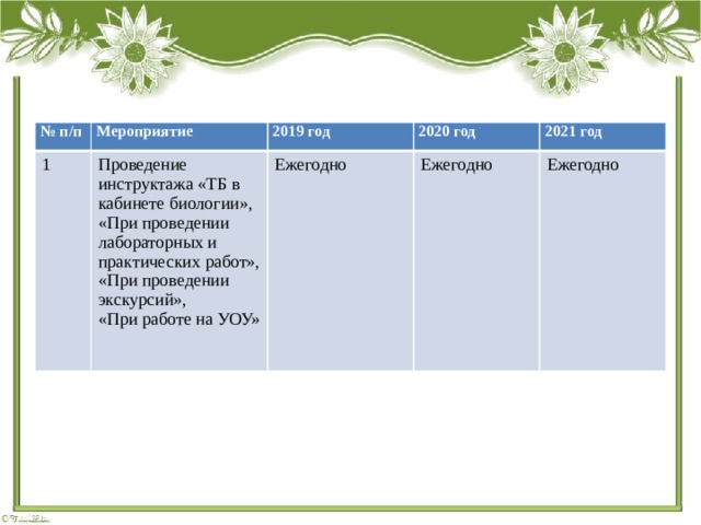 № п/п Мероприятие 1 2019 год Проведение инструктажа «ТБ в кабинете биологии», «При проведении лабораторных и практических работ», 2020 год «При проведении экскурсий», Ежегодно 2021 год «При работе на УОУ» Ежегодно Ежегодно 