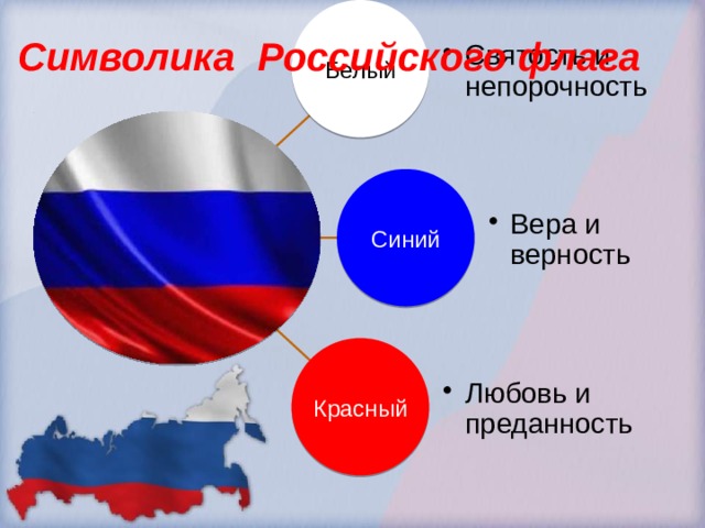 Символика Герба России У России величавой На гербе орёл двуглавый, Чтоб на запад на восток Он смотреть бы сразу мог. Сильный, мудрый он и гордый. Он – России дух свободный. Две главы  Единство Церкви и государства  Св. Георгий Победа добра над злом 