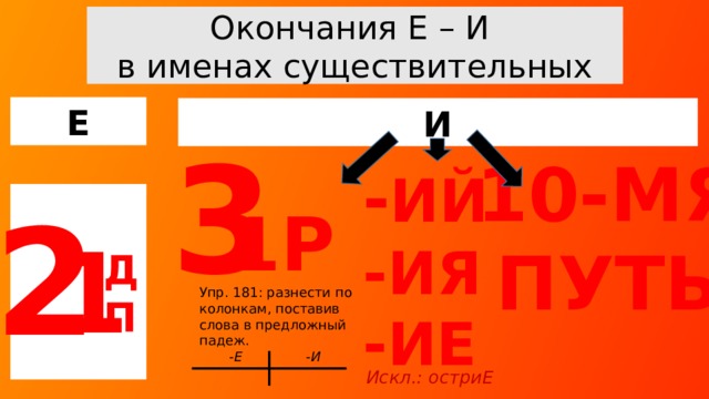 Окончания Е – И  в именах существительных Е И 3 10-МЯ ПУТЬ - ИЙ -ИЯ -ИЕ 2 1Р 1 Д П Повторение падежных окончаний –Е/-И у имени существительного на основе опорного конспекта. Можно ограничиться частью правила (выучить, когда пишется –Е, в остальных случаях пиши –И; или наоборот). Выполняя упр. 181, записывать только слова с окончанием –Е/-И, обратить внимание на написание слов с –ЬЕ, -ЬЯ и -ИЕ, -ИЯ. Особо оговорить написание слова ДИТЯ: 1) в значении ребёнок  О ДИТЯТИ, 2) в значении характерный представитель «дитя века» не употребляется в единственном числе. Упр. 181: разнести по колонкам, поставив слова в предложный падеж.  - Е -И Искл.: остриЕ  