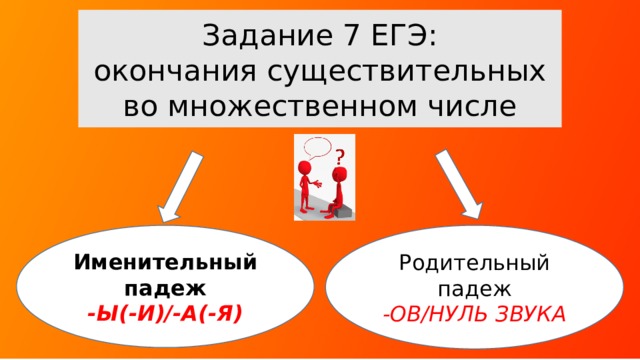 Задание 7 ЕГЭ:  окончания существительных  во множественном числе Именительный падеж Родительный падеж -Ы(-И)/-А(-Я) -ОВ/НУЛЬ ЗВУКА Нацелить учащихся на то, что необходимо знать правила написания окончаний имён существительных во множественном числе именительного и родительного падежей.  