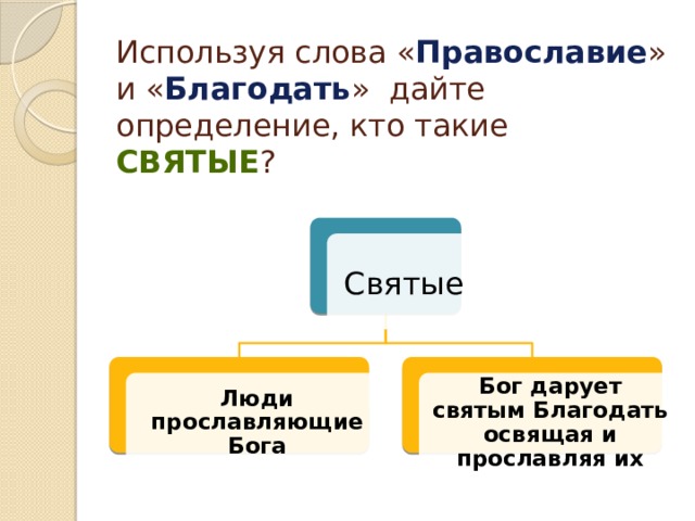 Слово православие