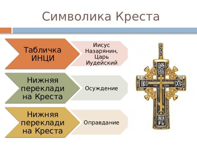 Карта дня крест