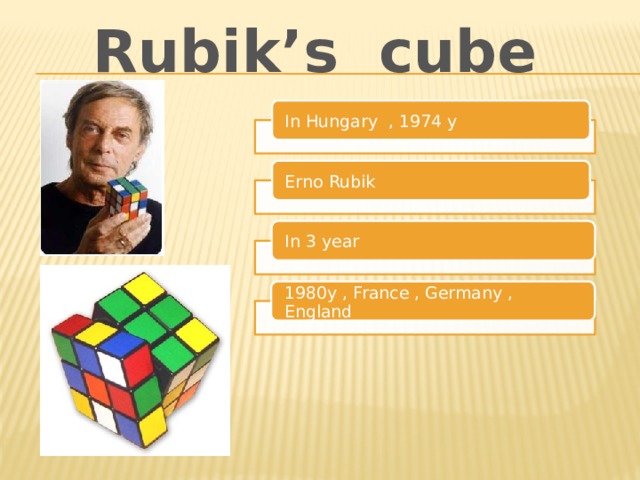 Rubik’s cube In Hungary , 1974 y Erno Rubik In 3 year 1980y , France , Germany , England 