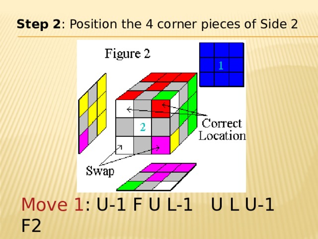 Step 2 : Position the 4 corner pieces of Side 2 Move 1 : U-1 F U L-1   U L U-1 F2 