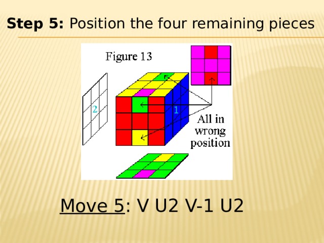 Step 5: Position the four remaining pieces Move 5 : V U2 V-1 U2 