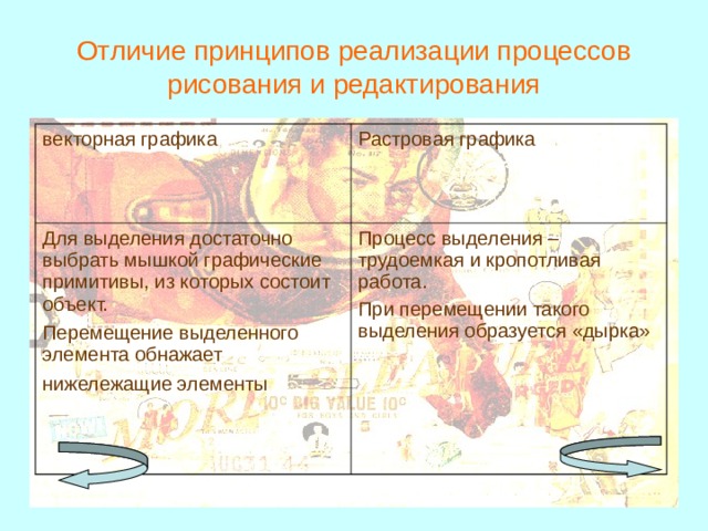 Отличие принципов реализации процессов рисования и редактирования векторная графика Растровая графика Для выделения достаточно выбрать мышкой графические примитивы, из которых состоит объект. Перемещение выделенного элемента обнажает нижележащие элементы  Процесс выделения – трудоемкая и кропотливая работа. При перемещении такого выделения образуется «дырка» 