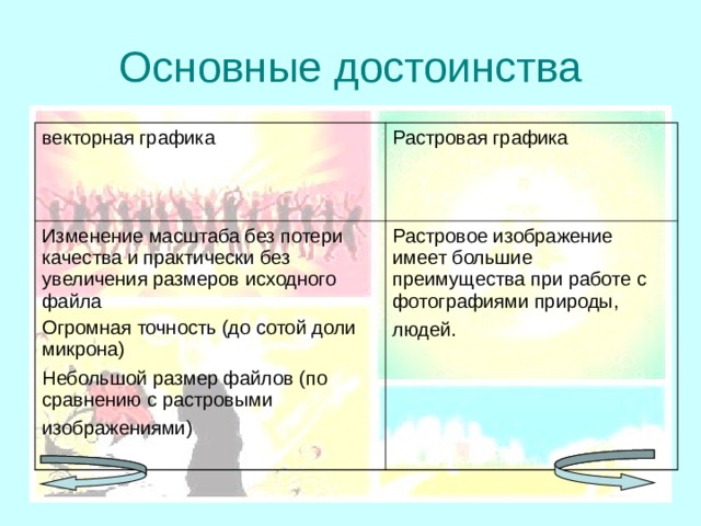 Какие достоинства растрового изображения