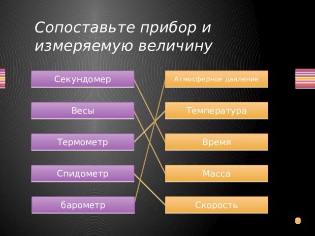 Сопоставьте прибор и измеряемую величину Секундомер Атмосферное давление Весы Температура Термометр Время Спидометр Масса барометр Скорость  
