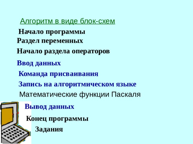 Алгоритм в виде блок-схем Начало программы Раздел переменных Начало раздела операторов Ввод данных Команда присваивания Запись на алгоритмическом языке Математические функции Паскаля Вывод данных Конец программы Задания 