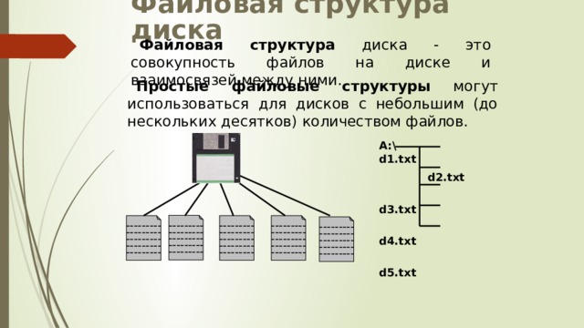 Логические диски файловая структура диска