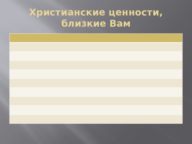 Ценности христианства. Христианские ценности. Христианские ценности список. Основные христианские ценности. Библейские ценности.