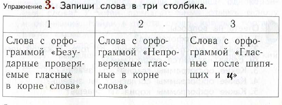 Распределите слова по видам орфограмм. Вспоминаем изученные орфограммы. Вспоминаем изученные орфограммы 4 класс. Урок 4. вспоминаем изученные орфограммы. Вспоминаем изученные орфограммы 3 кл.