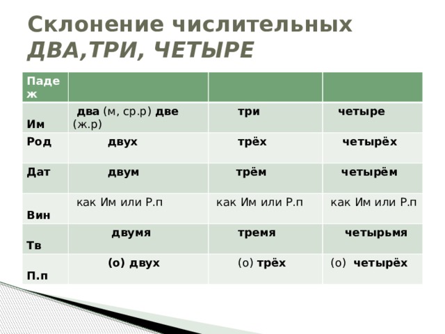 Склонение числительных презентация