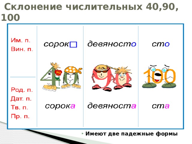 Склонение числительных егэ русский язык таблица Презентация к уроку "Склонение числительных"