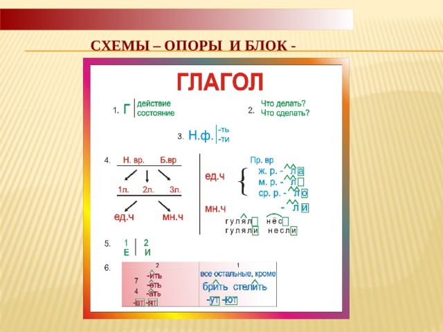 СХЕМЫ – ОПОРЫ И БЛОК - ОПОРЫ 