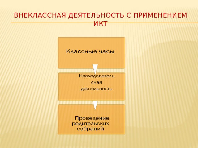 Внеклассная деятельность с применением ИКТ 