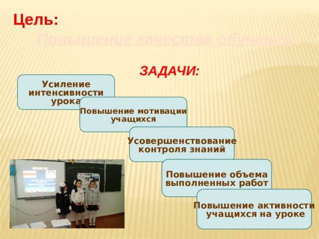 Цель: Повышение качества обучения  Задачи: Усиление  интенсивности урока Повышение мотивации учащихся Усовершенствование контроля знаний Повышение объема выполненных работ Повышение активности  учащихся на уроке  