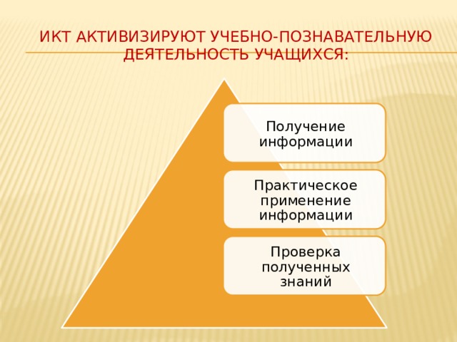 ИКТ активизируют учебно-познавательную деятельность учащихся: Получение информации Практическое применение информации Проверка полученных знаний 