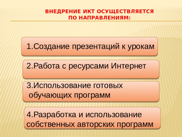 Внедрение ИКТ осуществляется  по направлениям: 1.Создание презентаций к урокам 2.Работа с ресурсами Интернет 3.Использование готовых  обучающих программ 4.Разработка и использование собственных авторских программ 6 