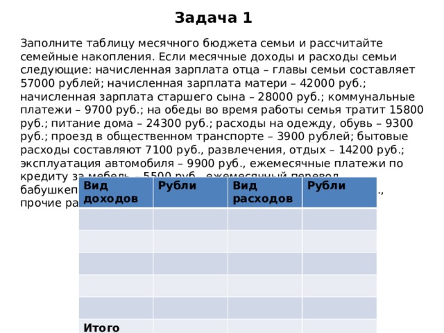 Математическая задача на тему семейный бюджет. Заполните таблицу бюджет семьи. Рассчитать доходы расходы накопления семьи. Таблица месячного бюджета семьи и рассчитайте семейные накопления. Таблица расходов и доходов семейного бюджета.