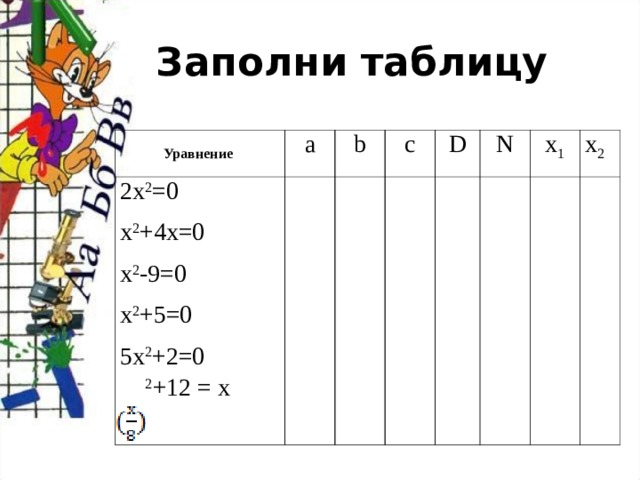 Заполни таблицу Уравнение а 2х 2 =0 х 2 +4х=0 х 2 -9=0 х 2 +5=0 5х 2 +2=0  2 +12 = х b c D N х 1 х 2 