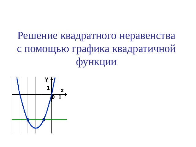 Решение квадратного неравенства с помощью графика квадратичной функции  