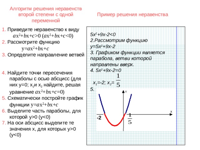 Kvadratichnaya Funkciya Ee Grafik I Svojstva