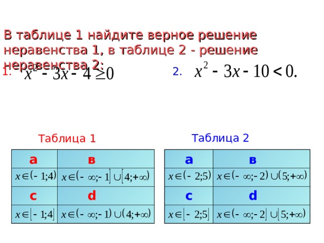 В таблице 1 найдите верное решение неравенства 1 , в таблице 2 - решение неравенства 2: 1 . 2 . Таблица 2 Таблица 1 а в в а d с с d 