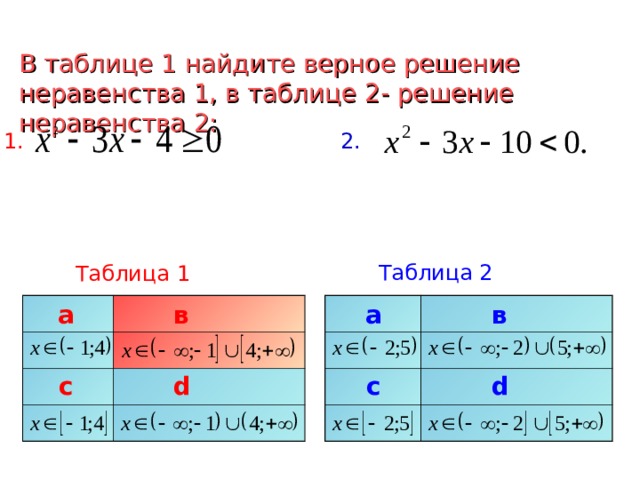 В таблице 1 найдите верное решение неравенства 1 , в таблице 2- решение неравенства 2: 1 . 2 . Таблица 2 Таблица 1 в а в а с d d с 