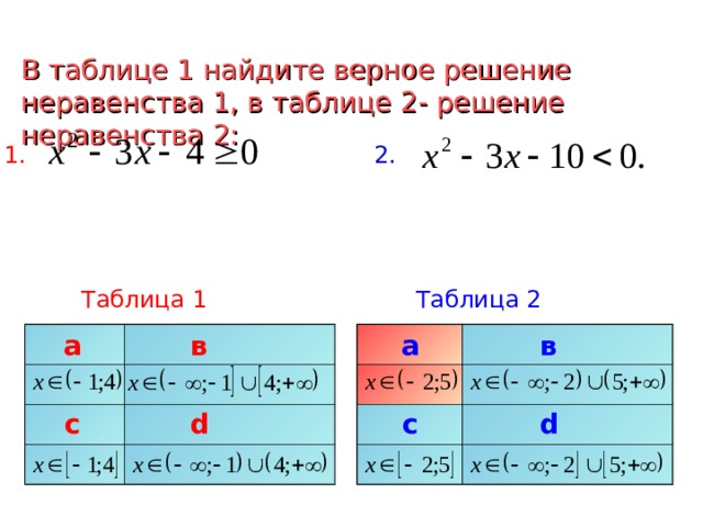 В таблице 1 найдите верное решение неравенства 1 , в таблице 2- решение неравенства 2: 2 . 1 . Таблица 2 Таблица 1 в а а в d с с d 