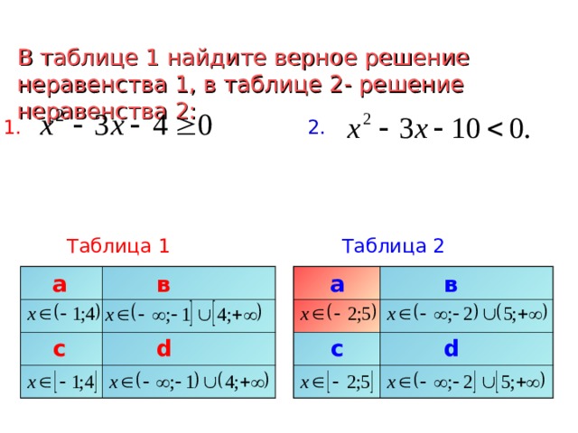 В таблице 1 найдите верное решение неравенства 1 , в таблице 2- решение неравенства 2: 2 . 1 . Таблица 2 Таблица 1 в а а в d с с d 
