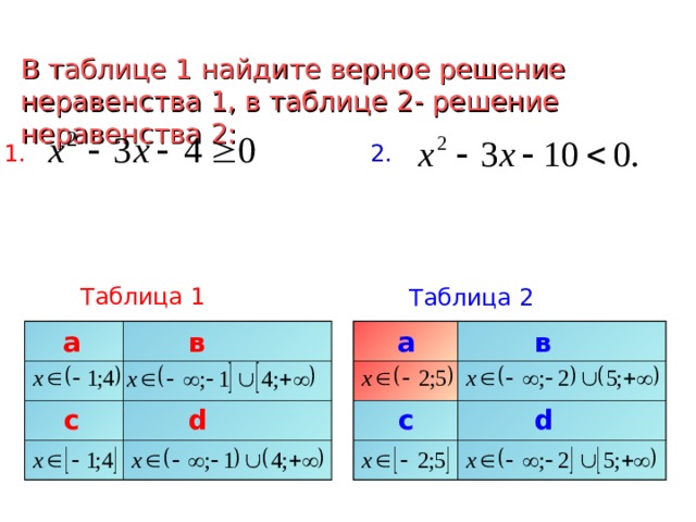 В таблице 1 найдите верное решение неравенства 1 , в таблице 2- решение неравенства 2: 2 . 1 . Таблица 1 Таблица 2 в а а в d с с d 