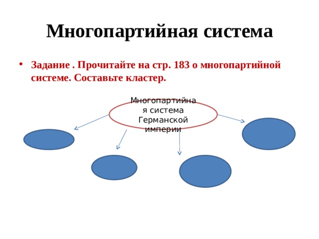 Многопартийная система Задание . Прочитайте на стр. 183 о многопартийной системе. Составьте кластер. Многопартийная система Германской империи 