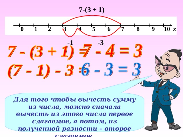 7-(3 + 1)   0 1 2 3 4 5 6 7 8 9 10 х -1 -3 Для того чтобы вычесть сумму из числа, можно сначала вычесть из этого числа первое слагаемое, а потом, из полученной разности – второе слагаемое. 