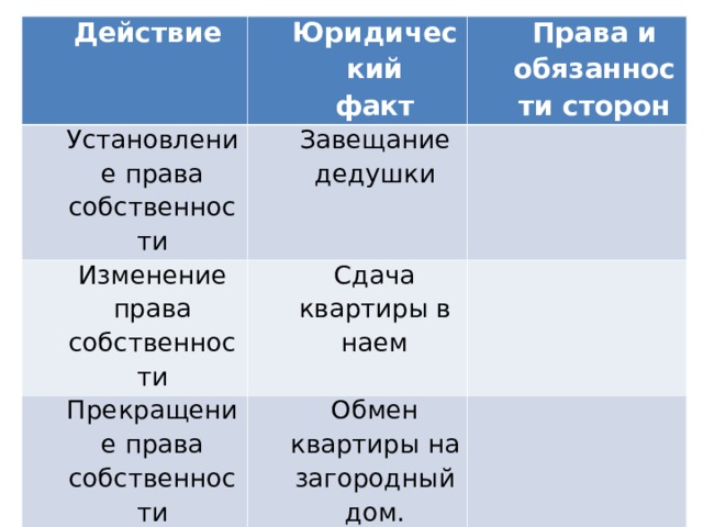 Презентация «Гражданские правоотношения»