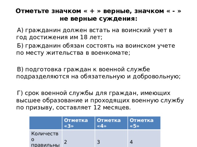 Отметьте верные. Гражданин РФ должен встать на воинский учет в. Гражданин должен встать на воинский учет в 18 лет. Гражданин должен встать на воинский учет в год достижения. Гражданин должен встать на воинский учет в год достижения им 18 лет.